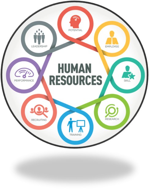 Human Resources Department